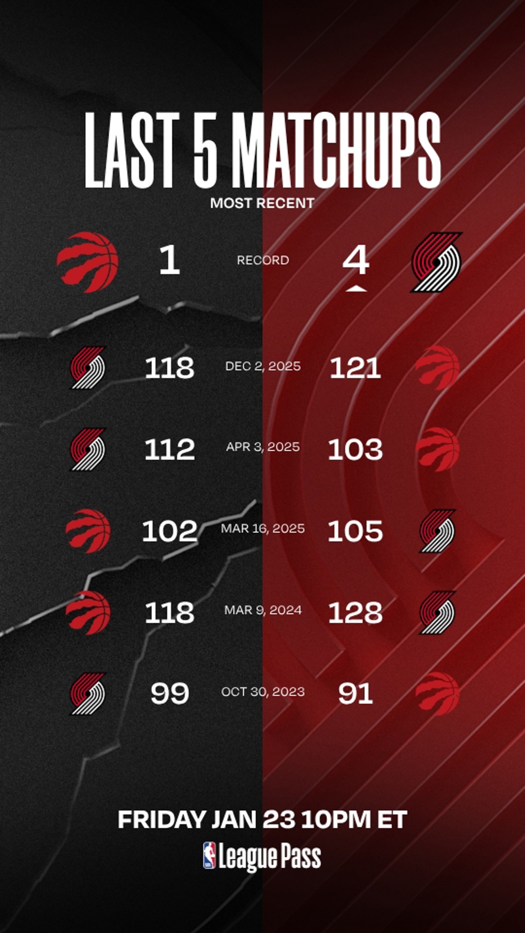 RAPTORS vs TRAIL BLAZERS JAN 23 HIGHLIGHTS