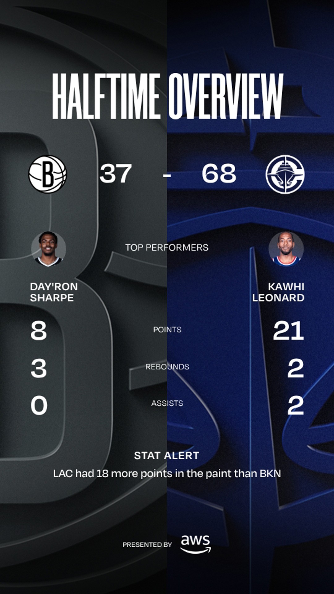 NETS vs CLIPPERS JAN 25 HIGHLIGHTS