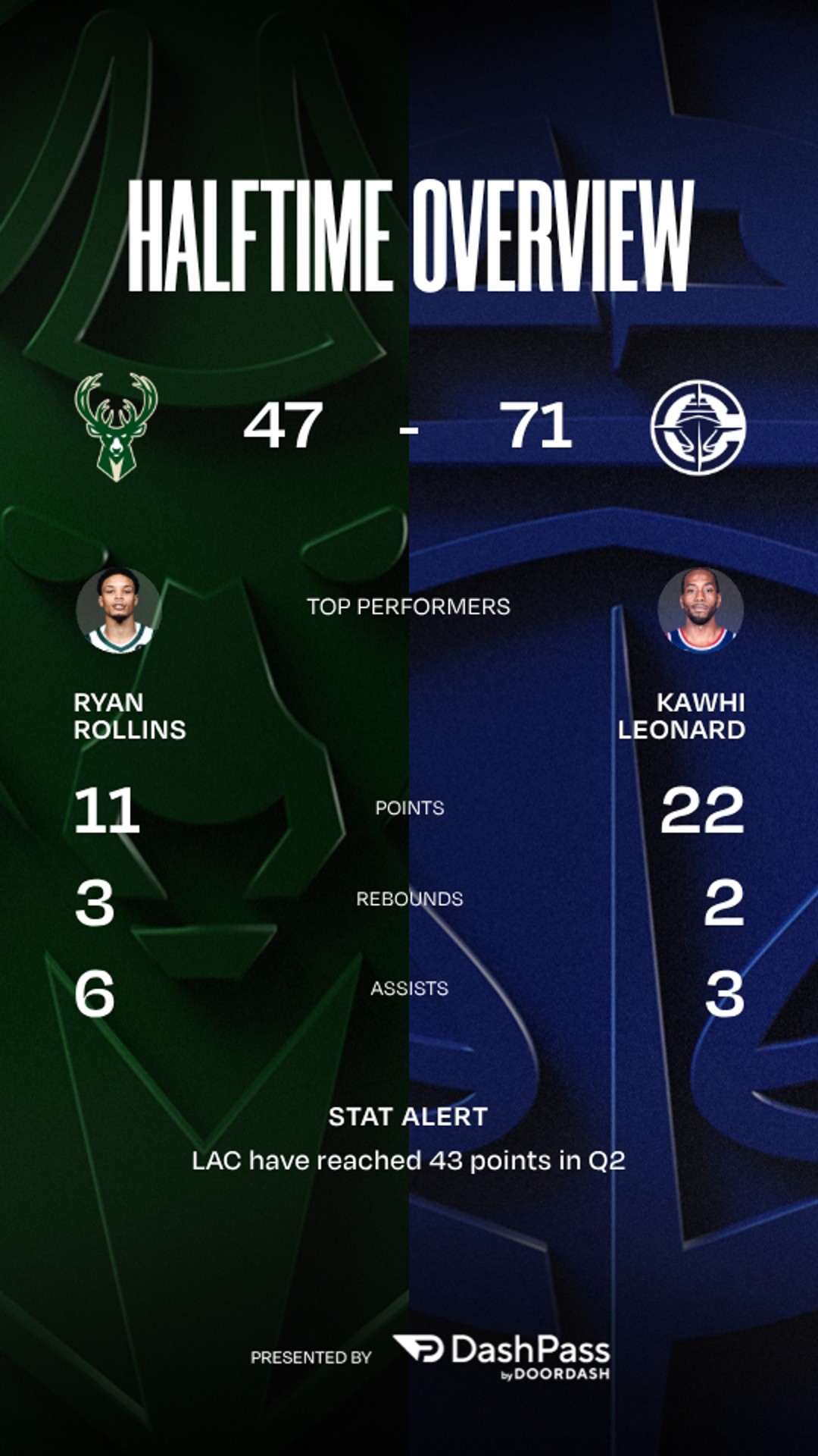 BUCKS vs CLIPPERS MAR 23 HIGHLIGHTS