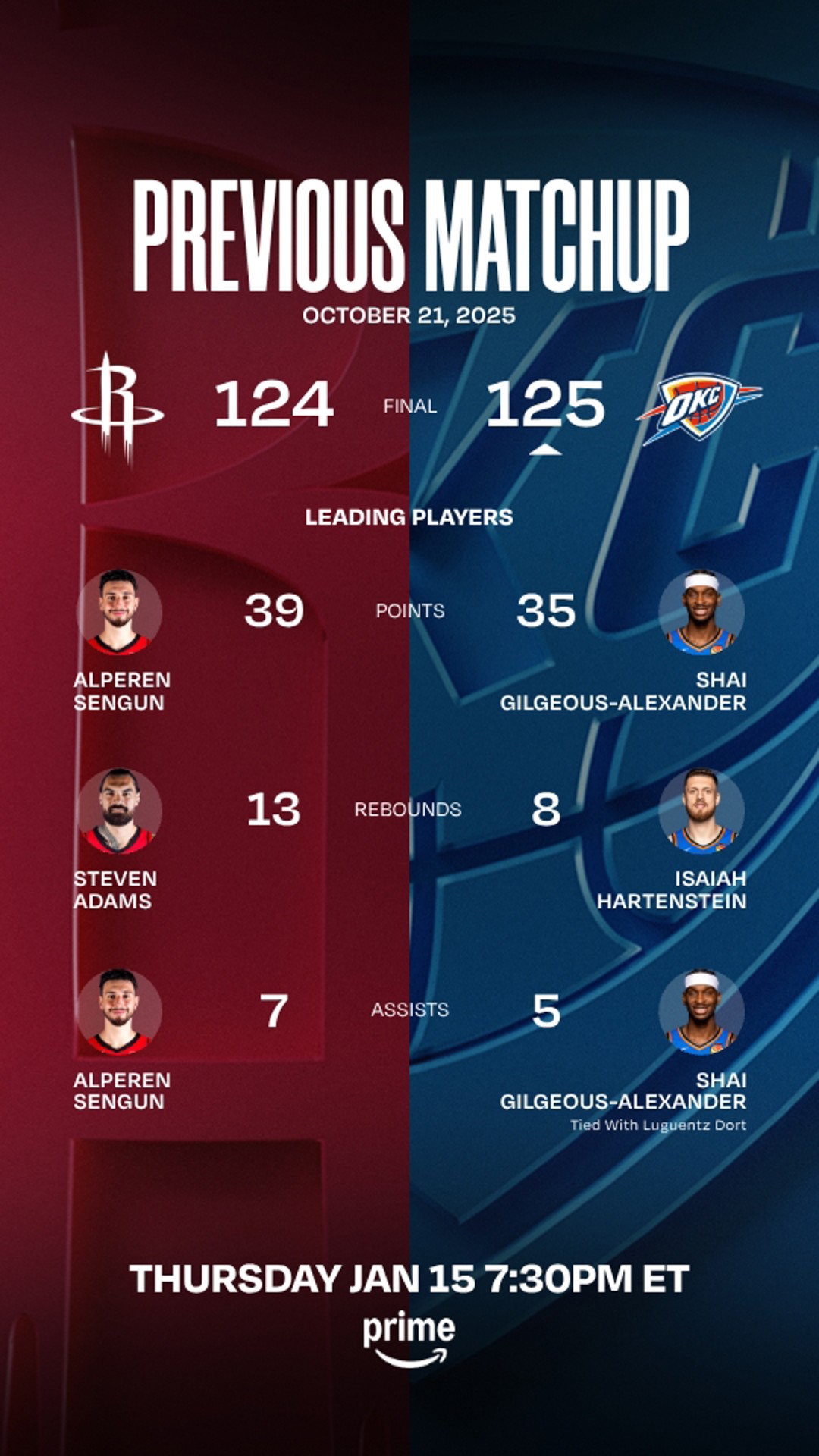 THUNDER vs ROCKETS JAN 15 HIGHLIGHTS