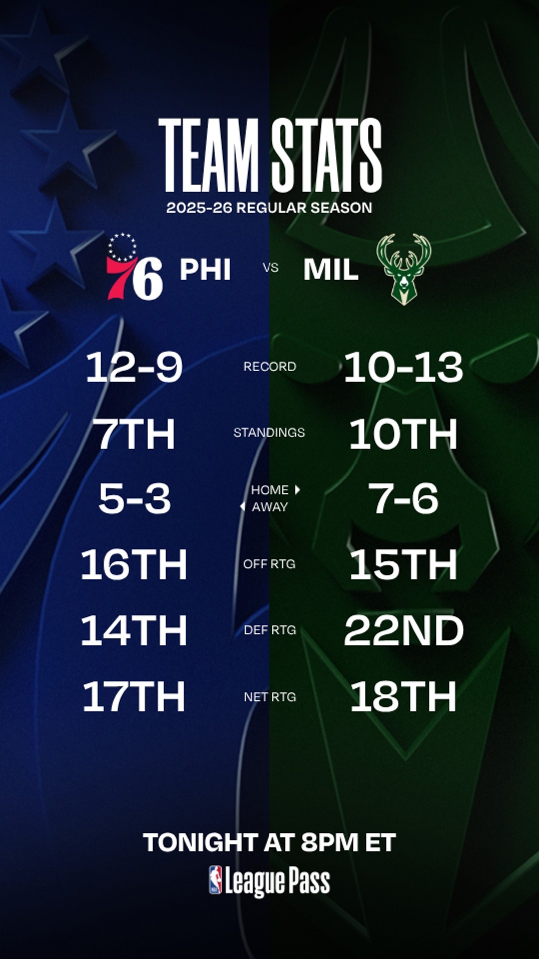 76ERS vs BUCKS DEC 05 HIGHLIGHTS