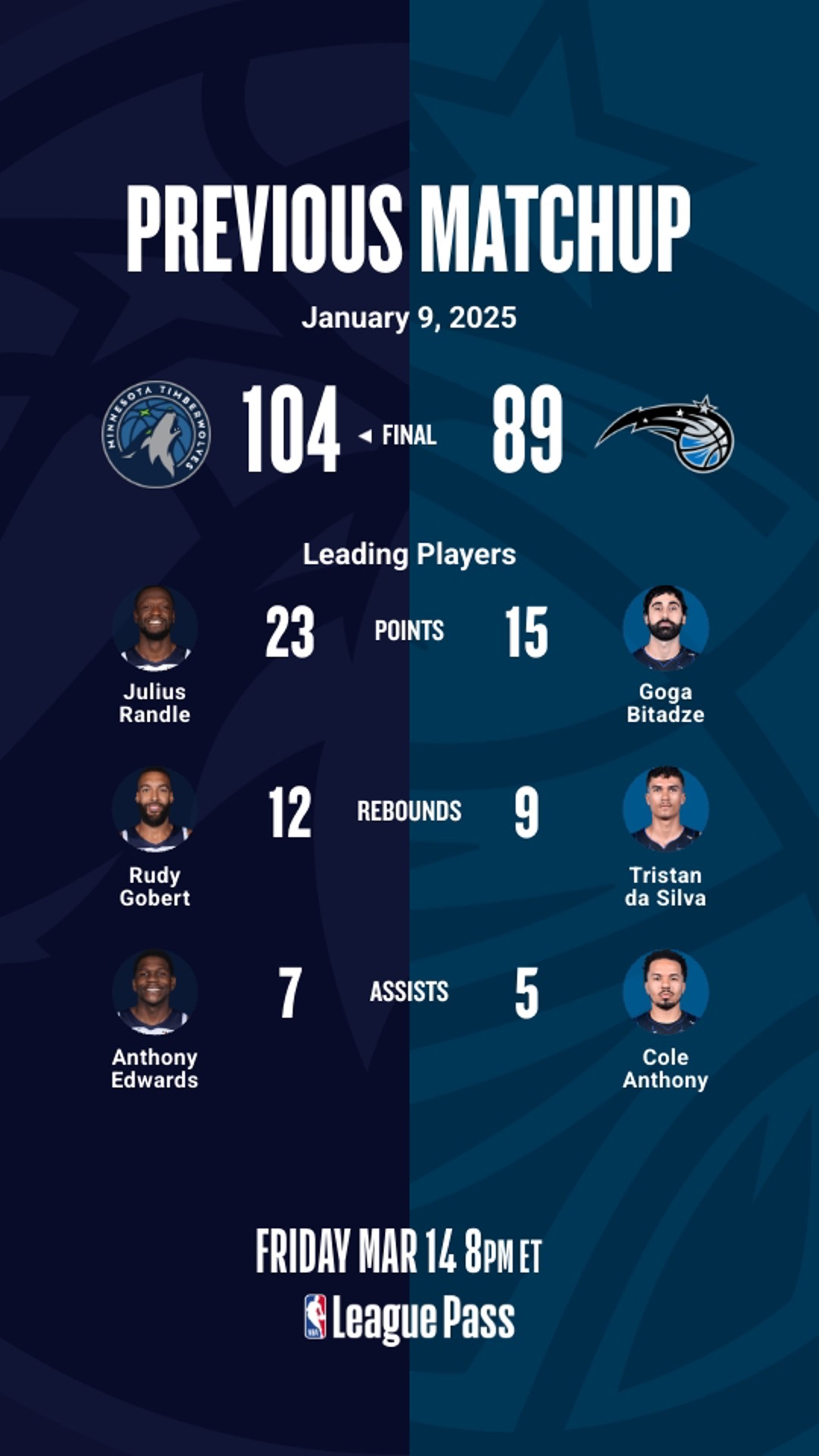 MAGIC vs TIMBERWOLVES MAR 14 HIGHLIGHTS