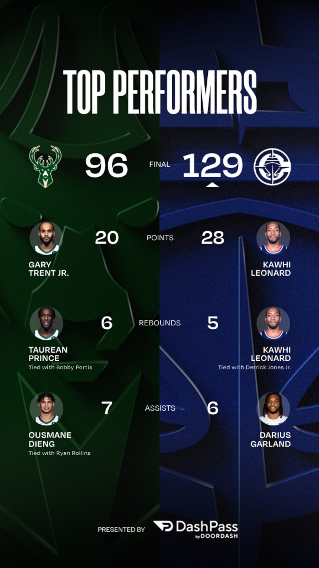 BUCKS vs CLIPPERS MAR 23 HIGHLIGHTS
