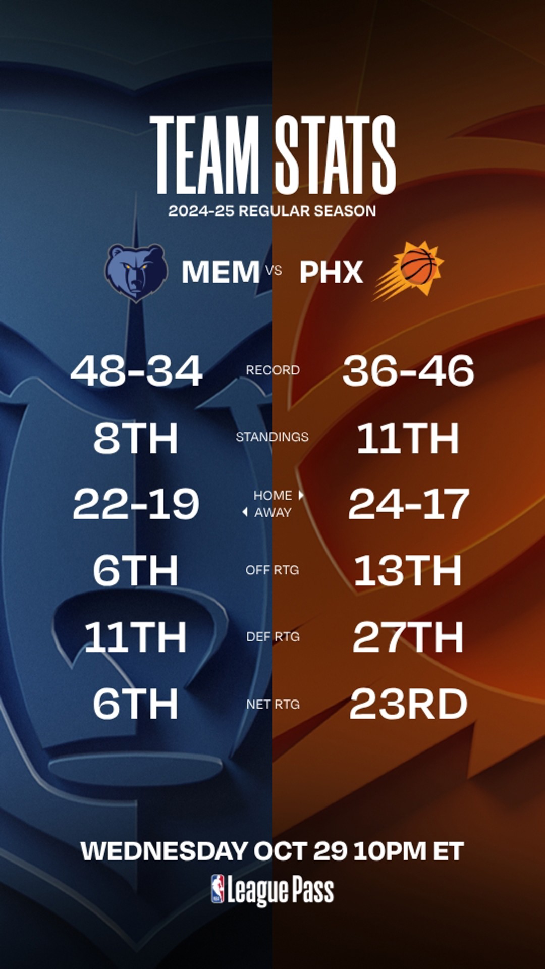 Grizzlies vs Suns: Box Score, Highlights and Key Stats From the Game