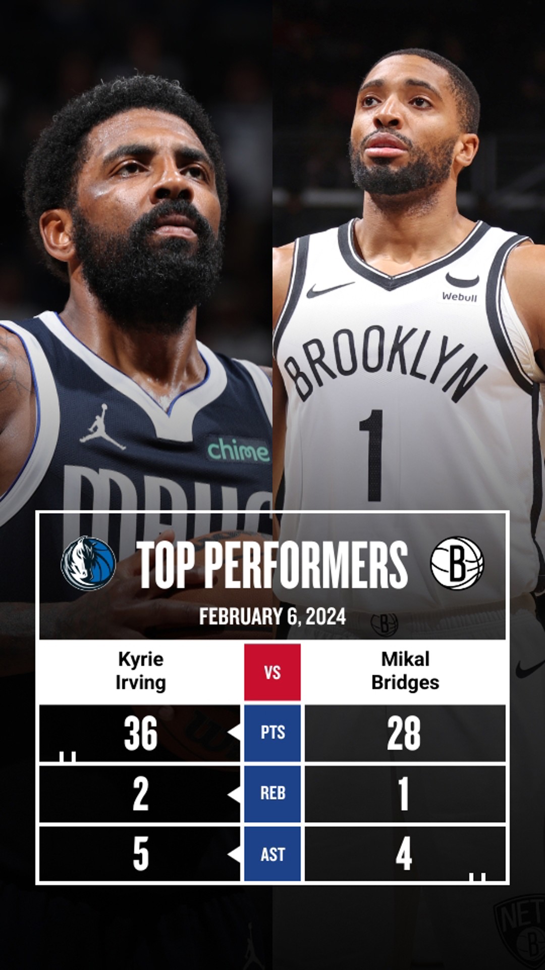 MAVERICKS vs NETS MAR 24 HIGHLIGHTS